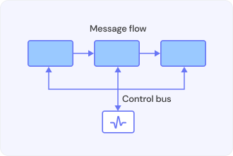 Control-Bus Image